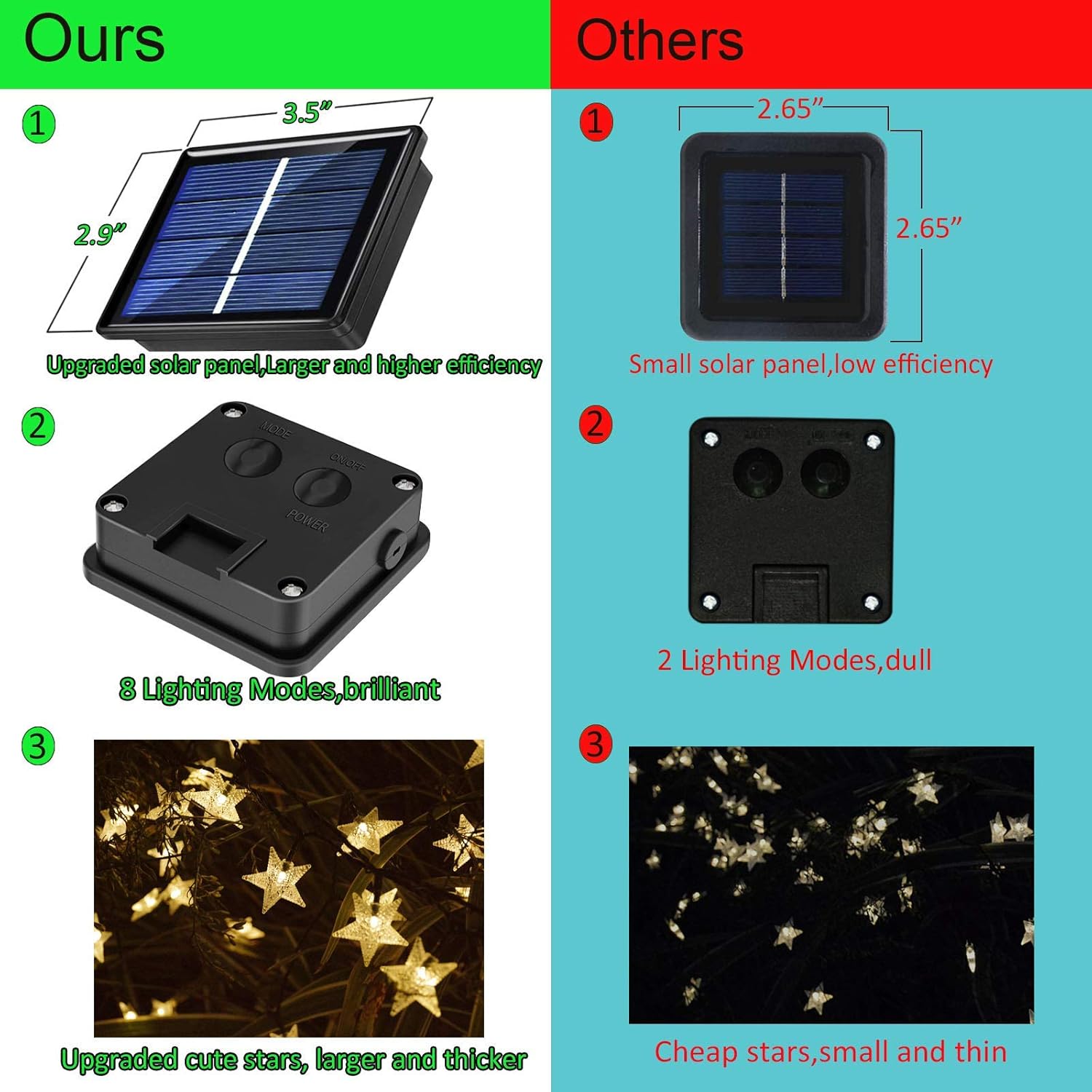 50ft 120 LED Solar Star Fairy  - Garden Lighting Decor reseña y precio