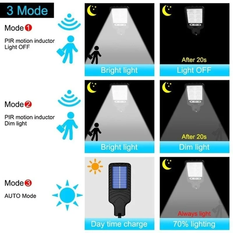 Powerful LED Solar Outdoor Cou - Lighting Decoration Outdoor reseña y precio